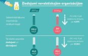 CFLA apkopojusi 2018. gada rezultātus CFLA apkopojusi 2018. gada rezultātus